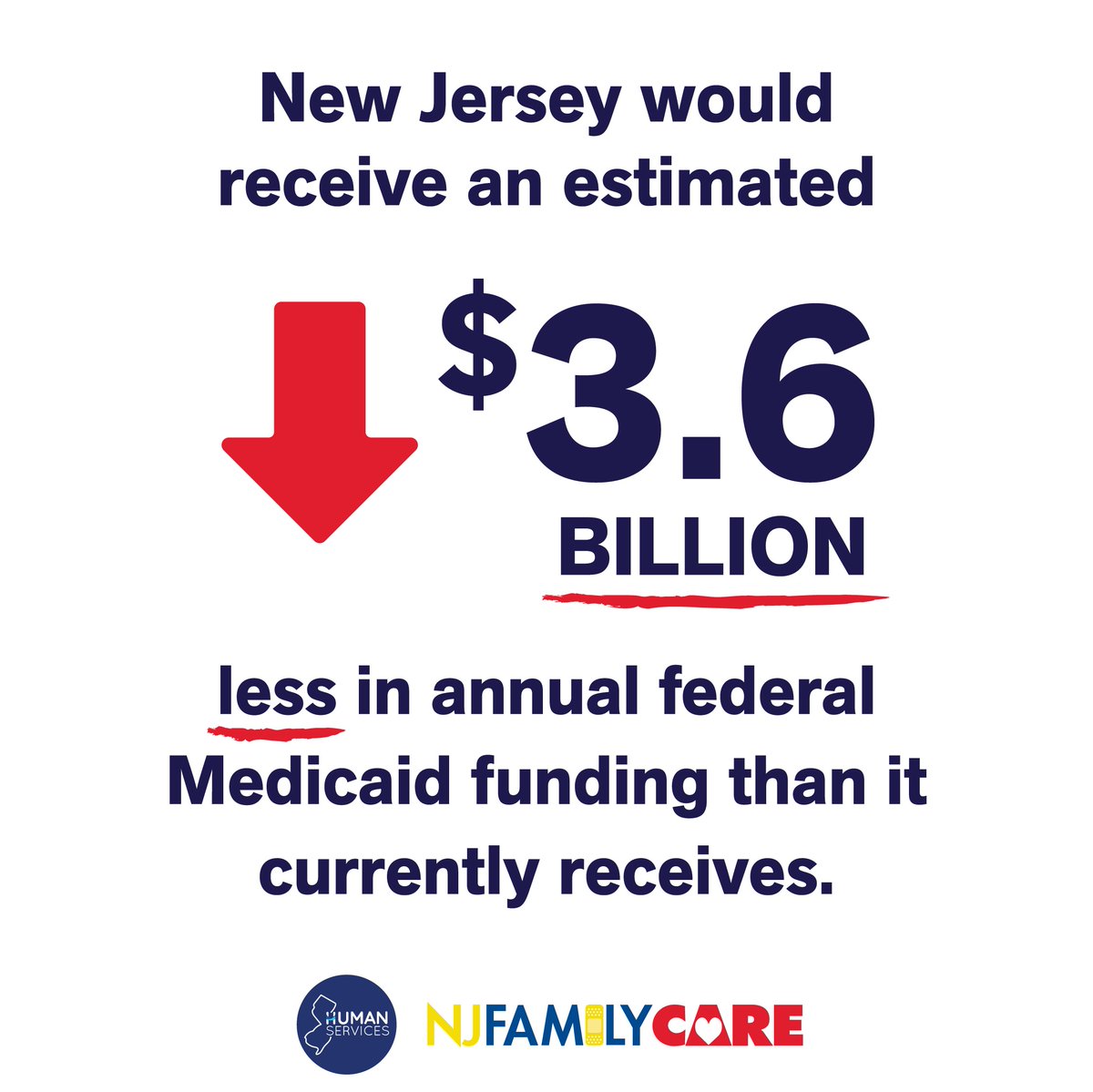 A look at how Medicaid cuts advanced by the House would impact New Jersey 
#MedicaidMatters #MedicaidSavesLives #NJFamilyCare
