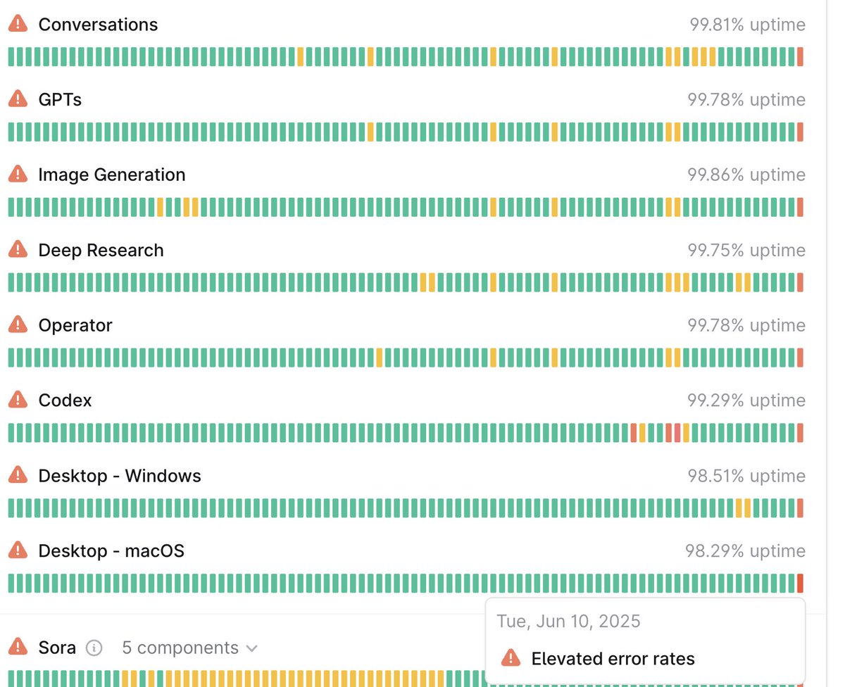 If your colleagues text you today impolitely.
Write content with grammatical mistakes.
Or commit shitty code.

You know what it means.