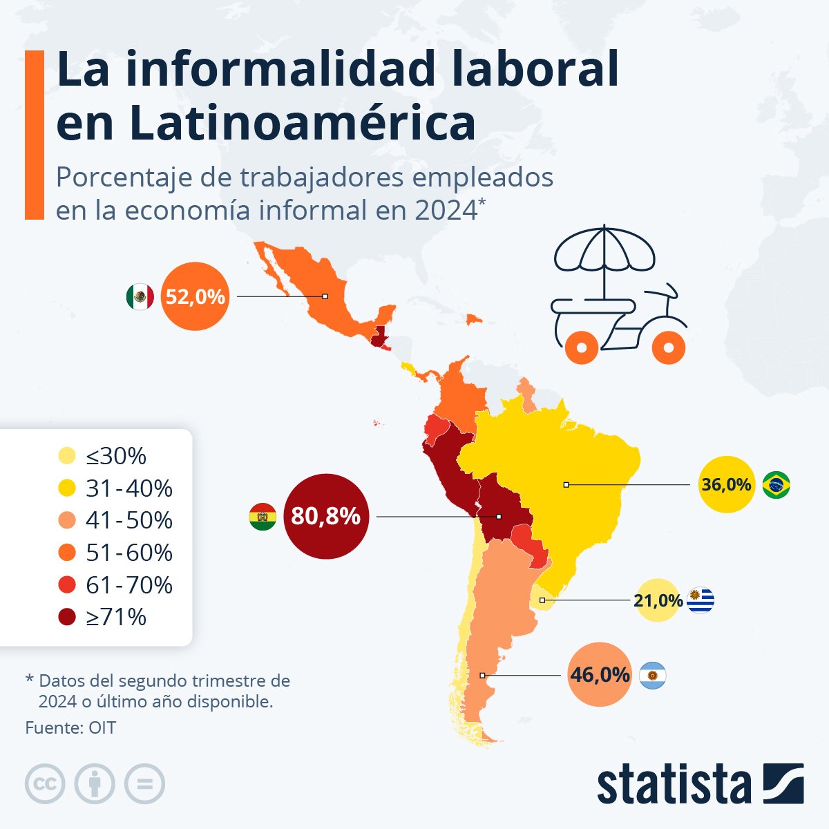 Tasa de informalidad en Bolivia, muy por encima de cualquier otro país en Latam.