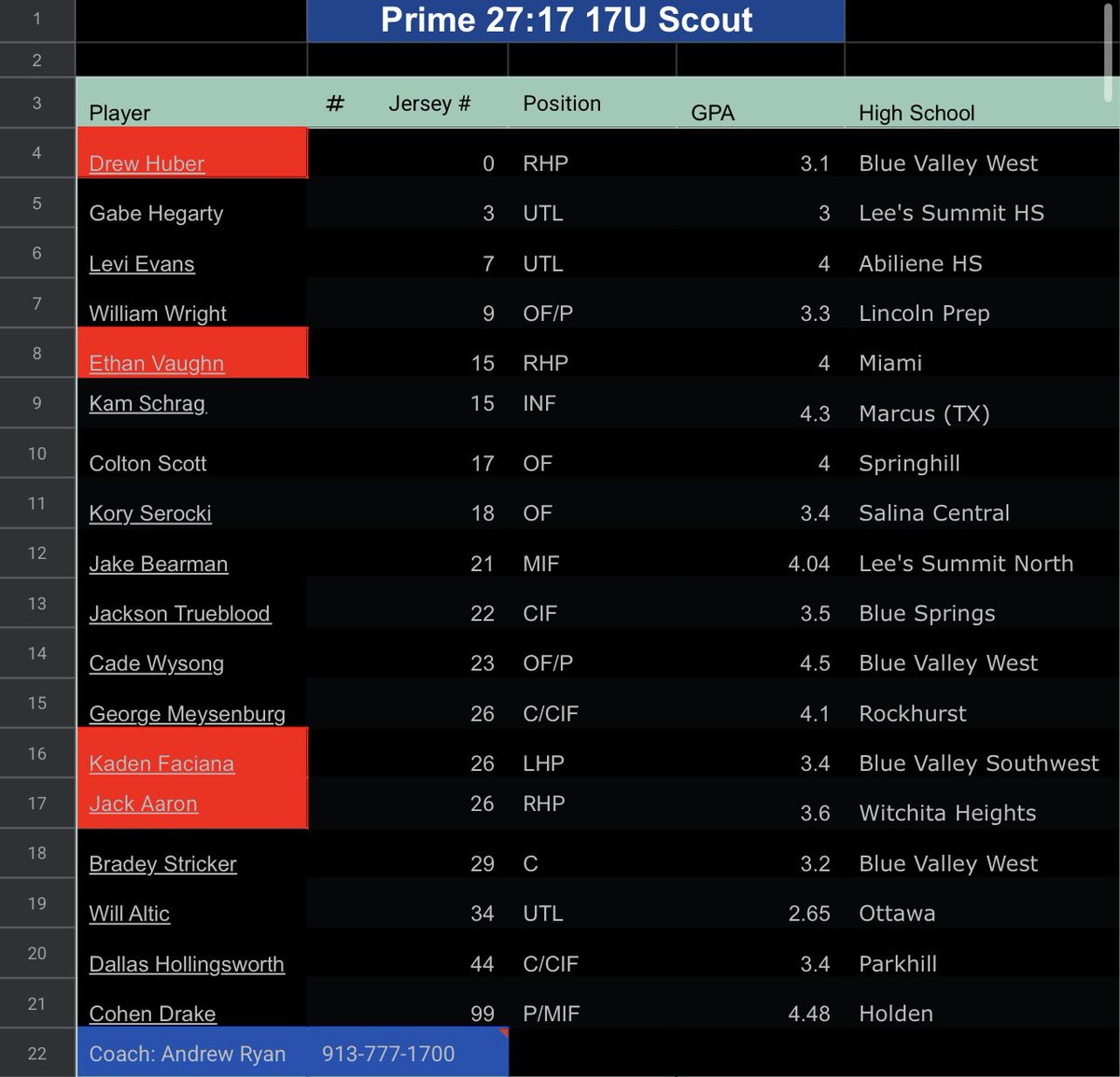 <a href="/Prime27_17/">Prime 27:17</a> 17U Scout Schedule for the upcoming weekend. We have talented pitchers, as well as many skilled players in the field and at the plate. 

DM me if you have any questions.

<a href="/ljhatchpb/">LJ Hatch Prep Baseball KC</a> <a href="/PrepBaseballKC/">Prep Baseball Kansas City</a> <a href="/PrepBaseballKS/">Prep Baseball Kansas</a> <a href="/jacob_kraft19/">Jacob Kraft</a>