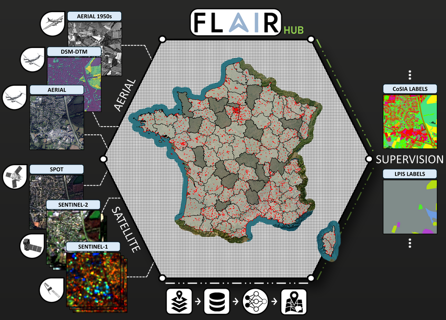 mandubian (@mandubian) on Twitter photo My team at <a href="/IGNFrance/">IGN France</a> French Geographic Institute just released new public dataset FLAIR-HUB on <a href="/huggingface/">Hugging Face</a> Large-scale Multimodal Dataset for Land Cover and Crop Mapping (aerial, satellite, multi annotations) with code, pretrained models, data paper! Huge work! Congrats My team at <a href="/IGNFrance/">IGN France</a> French Geographic Institute just released new public dataset FLAIR-HUB on <a href="/huggingface/">Hugging Face</a> Large-scale Multimodal Dataset for Land Cover and Crop Mapping (aerial, satellite, multi annotations) with code, pretrained models, data paper! Huge work! Congrats