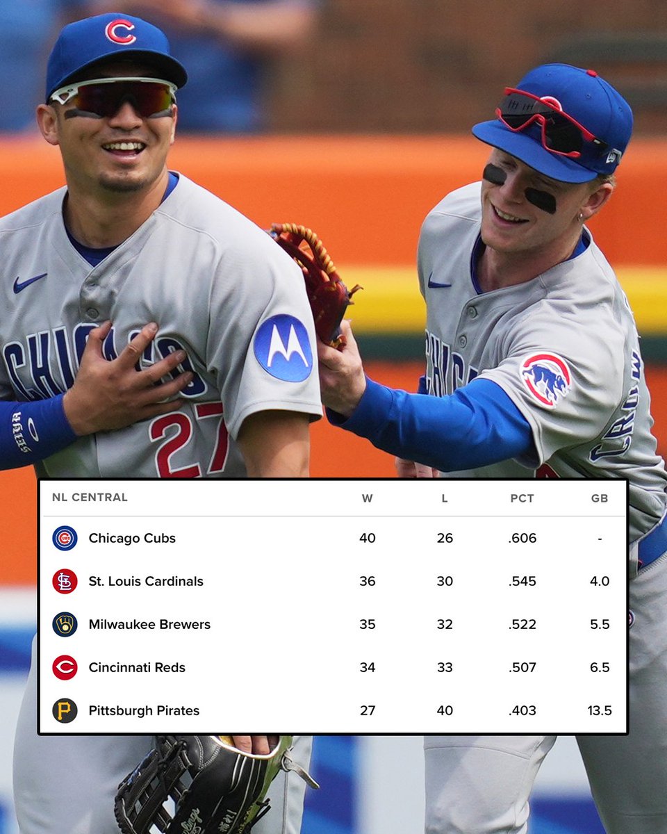 MLB's tweet image. The @Cubs lead the way in the NL Central 😎