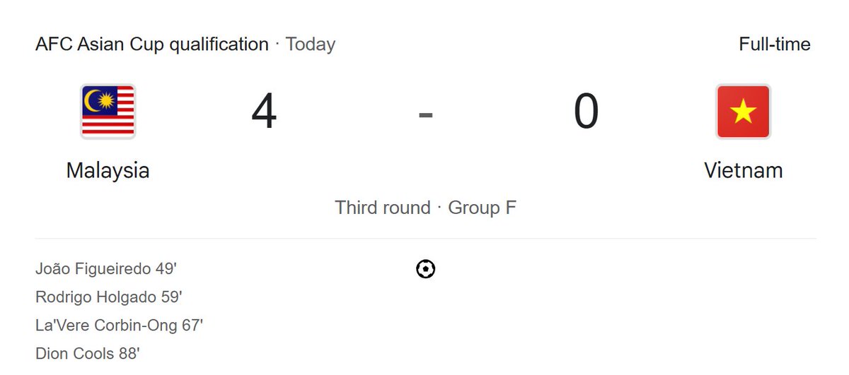 FootyRankings's tweet photo. A thumping victory for Malaysia completely flips Asian Cup Qualifiers Group F on its head! They're now the clear favorites for Saudi 2027. #ACQ2027

Asian Cup qualification probability
80% 🇲🇾 Malaysia (🔼47%)
--
20% 🇻🇳 Vietnam (🔽47%) https://t.co/ita673PHlN
