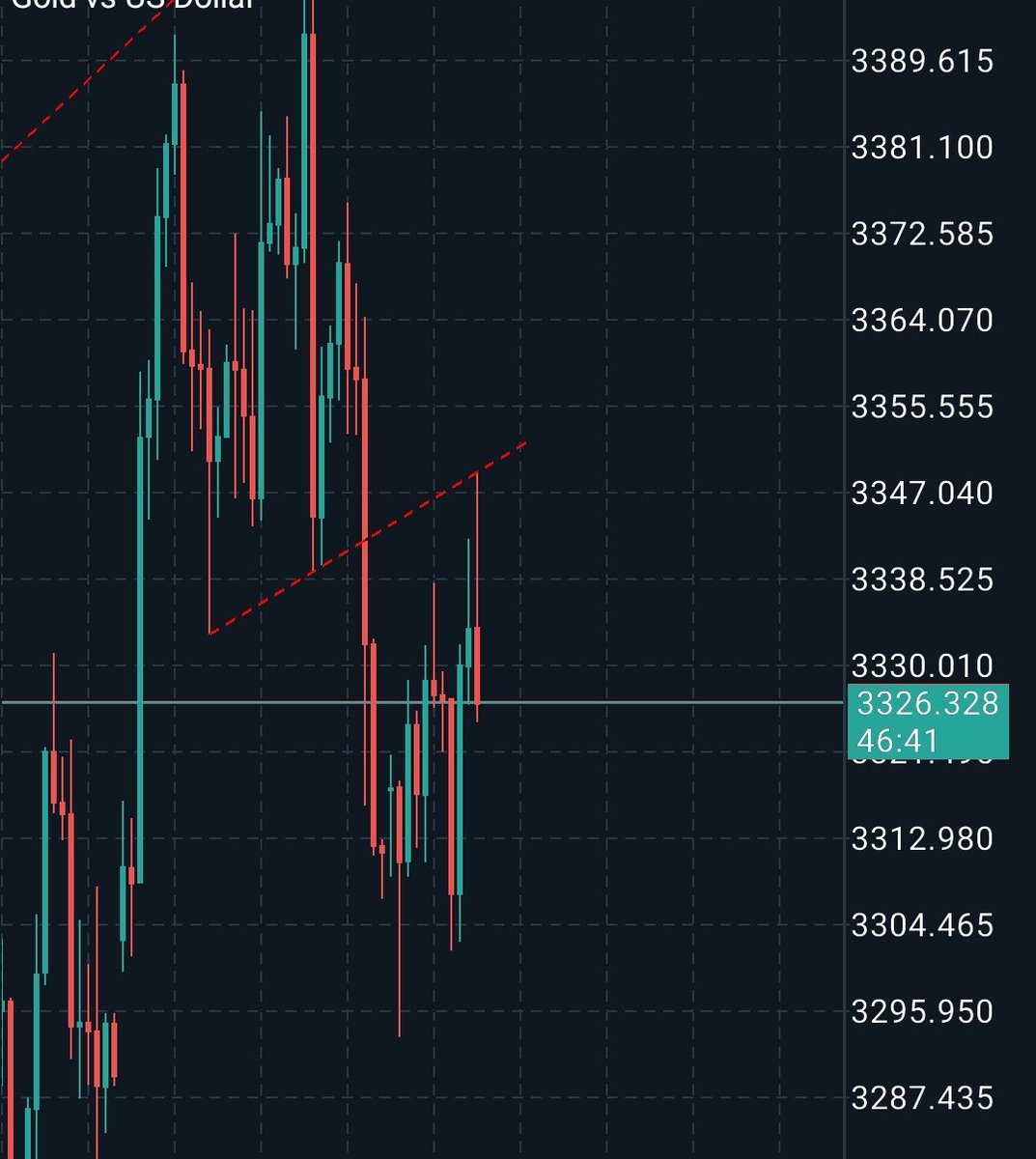 sob96v's tweet photo. 😎 #XAUUSD #GOLD https://t.co/8uhIt0aq1t