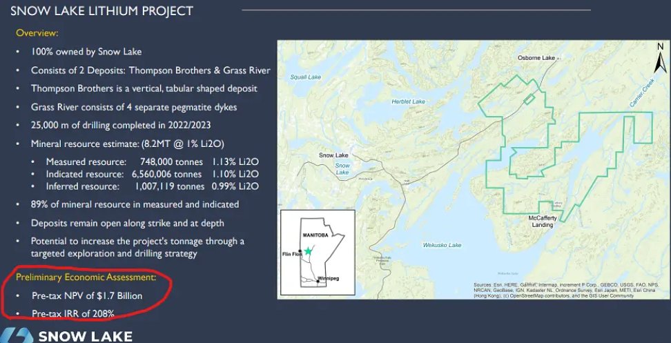 CrossStocks's tweet photo. $LITM Snow Lake still sitting on a Potential $1+ Billion Dollar Lithium Deposit!  Way undervalued compared to the potential payoff here!

#Uranium #Mining #litium 
$ELTP $UNCY $KBLB $CLNV $GVSI $DTREF $CARM $NCNA $TSLA https://t.co/YTtkhVyH7Y