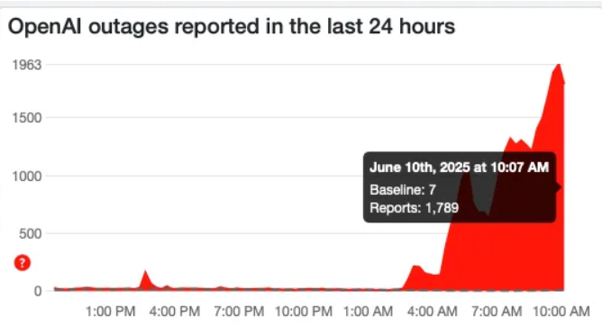 #ChatGPT has fallen and get up. #AI #OpenAI #LLM #Outage