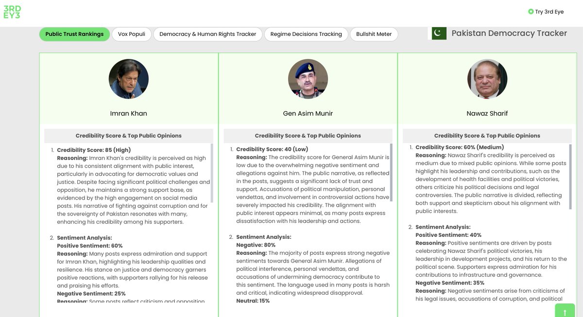 Launch Alert: Pakistan Democracy Tracker 

In pursuit of building true democracy and enhancing public power in Pakistan, we are making our AI platform public for the purpose of transparency, accountability and commonsense in Pakistan. 

You can use our platform (no login