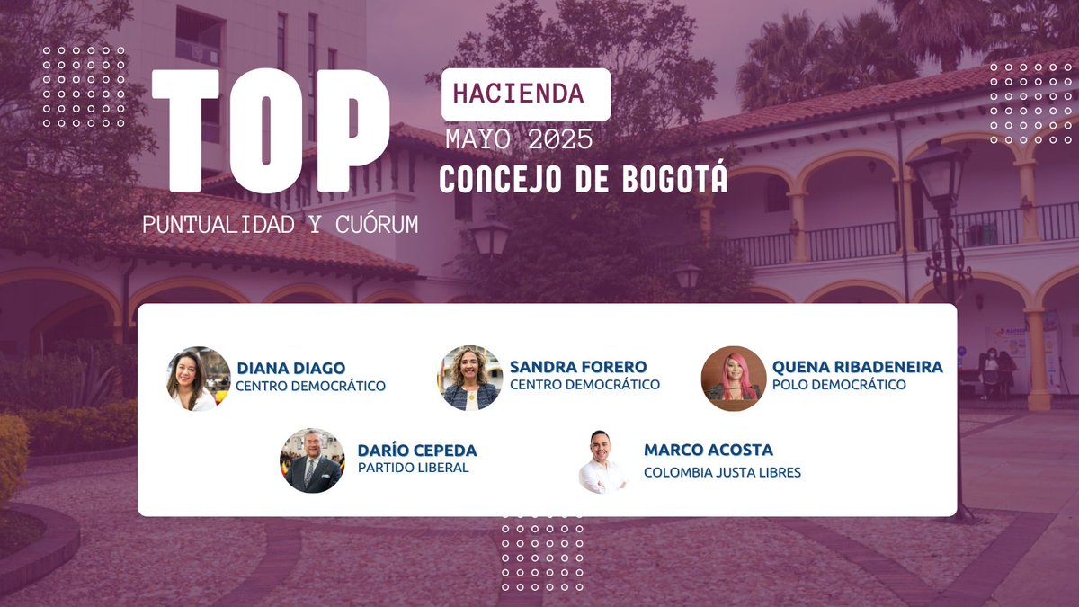 #TopConcejomayo Conoce cuales fueron los y las concejales que se destacaron por su puntualidad y permanencia en las sesiones del <a href="/ConcejoDeBogota/">Concejo de Bogotá</a> ⏰
Las pequeñas acciones, también son muestra del compromiso de los cabildantes con nuestra ciudad👏