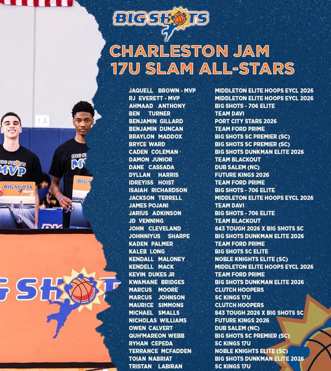 Congratulations to Big <a href="/MichaelSmalls__/">Michael Smalls</a> and <a href="/_John_cleveland/">john</a> for their all star performances this past weekend!!!