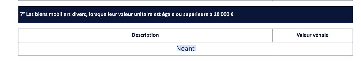 Et comme Rachida Dati l'a annoncé, le 7 mai sur France Inter, la ministre de la Culture n'a "rien régularisé" dans sa déclaration de patrimoine : toujours aucune montre, collier ou autres bijoux de luxe à déclarer.  

[08/03/2024 vs 21/03/2025]