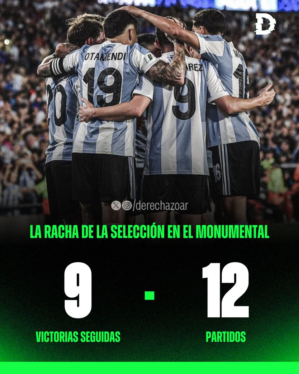 🇦🇷🏟 La Selección no pierde en el Monumental desde 2015:

➡️ 12 partidos
➡️ 9 victorias seguidas

🇪🇨 La última derrota fue un 0-2 con Ecuador.