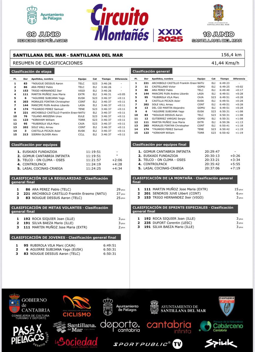 Circuito Montañes tweet media
