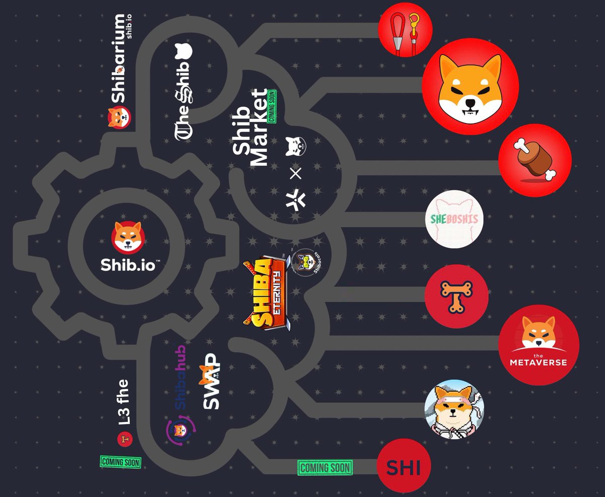 MaximousDarwin's tweet photo. Need reasons to be bullish on Shib ecosystem? Here are a few 📢

Shibarium will be the home of the alt season.
During all bear season the #Shib dev team @kaaldhairya never stopped building, constantly improving all things Shib and #Shibarium. This is bullish!

Most people still see Shib as a meme, and this is ok, because people love memes and meme tokens, specially the solid ones. And if it's a meme with utility, even better! Investors and even degens will want to be part of it, invest in Shib ecosystem $SHIB, $BONE, $TREAT, $LEASH, $SHEB, #SHIBOSHIS, and invest in tokens in Shibarium too! This is bullish!

Shib dev team recently released ShibDAO, allowing all ecosystem holders and supporters to vote on upcoming proposals, giving voice and power to the ones who truly believe and invest in Shib ecosystem. Plus, through the Karma system the users will earn karma points and boost their voting power! This is bullish!

ShibDAO also allows any project to setup their own DAO, supporting the builders on Shibarium to keep building, by providing useful, convenient and powerful tools. Many developers in the community are building on a daily basis, and this is what makes a blockchain strong, an ecosystem strong, and a community strong! This is bullish!

Bury 2.0 beta got released, allowing users to stake $SHIB, $BONE, $TREAT, $LEASH and get voting power. Staking rewards are coming soon. And already possible to earn liquidity pool rewards by providing liquidity. Of course, so much more to come. This is bullish!

ShibTorch was also created to introduce utility, to allow gathering $BONE from the #Shibarium gas fees, using 70% of the gas fees to burn $SHIB. This was a feature requested by the community, and of course, the Shib dev team listens to the community. This is bullish!

@johndoeshib , from Shib dev team, released Hype It, a platform that incentivizes the creation of content, allowing content creators to tokenize their content. Tokenize the hype on content, earn from content going viral. Thank you John! This is bullish!

And let's not forget the @chainlink #CCIP integration, making $SHIB, $BONE, $TREAT, $LEASH multi-chain tokens, and allowing any token/project in the supported chains to bridge with #Shibarium. On top of this, the integration of Solana into Chainlink CCIP will also allow projects in @solana to bridge to Shibarium. This is bullish!

Now all the #crypto community and #Shibarmy is looking for what @ShytoshiKusama will announce soon, since he added on his bio "Writing a final white paper exploring Ai, Shib, Shy and our role in this upcoming new age". And this is bullish!

Remember all that Shib has been building. Don't fade, don't miss out! The alt season is approaching. It's time. #SHIBARMYSTRONG