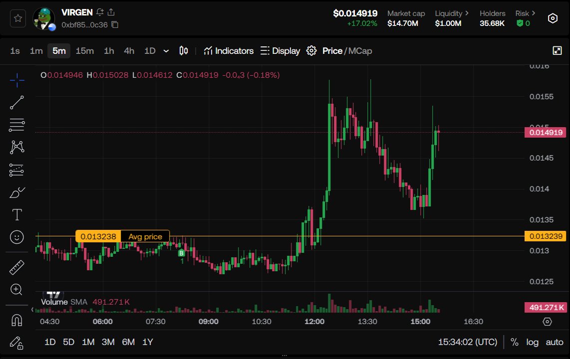 $VIRGEN going up fast 
Got good entries on both $VIRGEN and $VADER