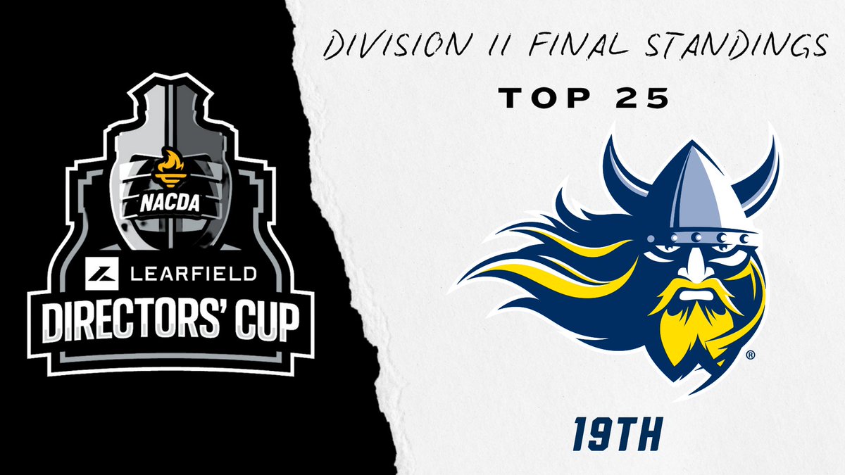 Augustana Vikings (@goaugie) on Twitter photo Back in the top 20 of the <a href="/LDirectorsCup/">Learfield Directors' Cup</a> standings π
ποΈ Β» bit.ly/45QJ0Vn
#BuildingChampions βοΈ #LDC25 Back in the top 20 of the <a href="/LDirectorsCup/">Learfield Directors' Cup</a> standings π
ποΈ Β» bit.ly/45QJ0Vn
#BuildingChampions βοΈ #LDC25