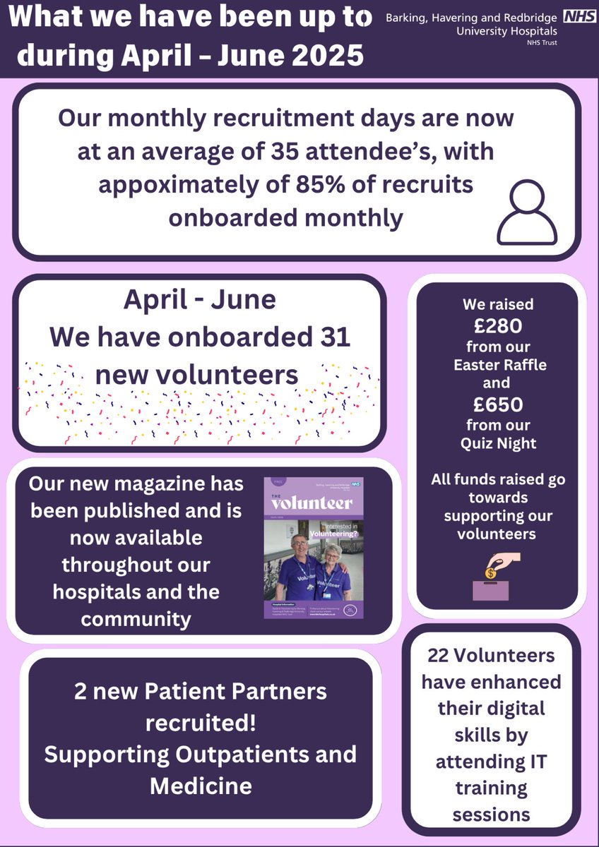 Patient Advice and Customer Experience at BHR (@ptexpbhr) on Twitter photo What have the Voluntary Services Team been up to? <a href="/debsedwards23/">Deborah Edwards</a> <a href="/KumalRajpaul/">Kumal Rajpaul</a> <a href="/BHRUT_NHS/">BHRUT NHS 🏥</a> What have the Voluntary Services Team been up to? <a href="/debsedwards23/">Deborah Edwards</a> <a href="/KumalRajpaul/">Kumal Rajpaul</a> <a href="/BHRUT_NHS/">BHRUT NHS 🏥</a>