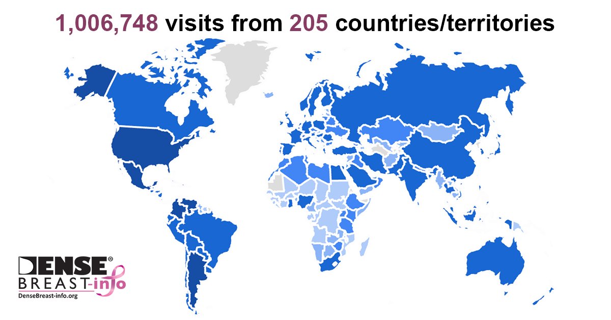 1 MILLION visits from 205 countries/territories to DenseBreast-info.org in 2024! 
Thank you for helping spread awareness about dense breast tissue and early detection. Every visit = more lives informed. 
#BreastHealth #DenseBreastInfo #EarlyDetection #1MillionStrong