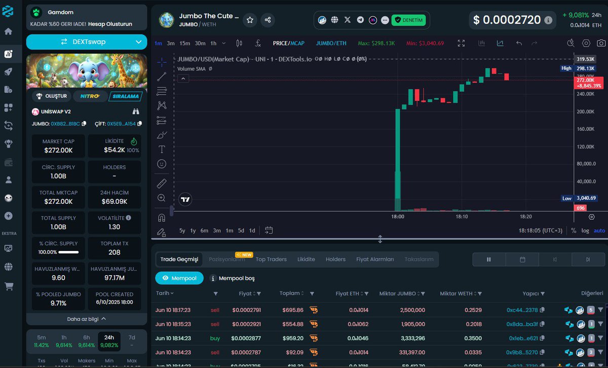 TheAl0nE01's tweet photo. @Bybit_Official The team is experienced. They have reached millions more than once before.

 I've heard great things about $JUMBO. 

Startin mc 127K now 200K MC 

Ca: 
0xB82e5cD44c27f000fE6684f7eB144BB7Dd54b1bc

TG https://t.co/l2qQXlhXym
X https://t.co/BBWryfltan https://t.co/Xpalf0Pwaa