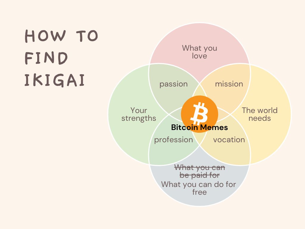 growscoin's tweet photo. GM Bitcoiners ☕️ 👊
#Bitcoin $BTC $CLSK $MARA $CIFR $MSTR #ikigai #BitcoinX #Tuesdayvibe #TuesdayMotivation #TuesdayFeeling #BitcoinArmy #GoodTuesday #TacoTuesday     

When you almost find your Ikigai... https://t.co/SJ0IZ7hHAw