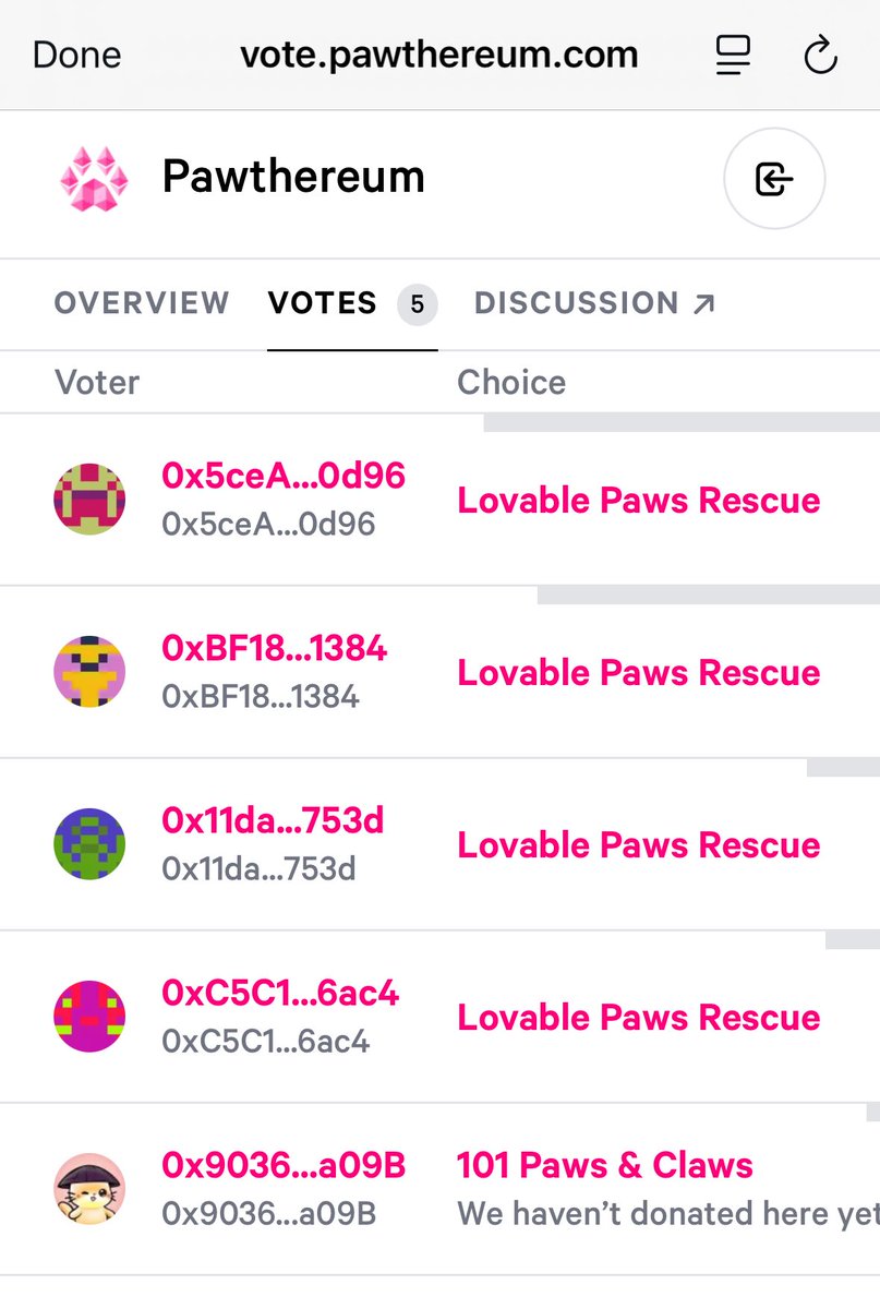one of my favorite best kept secrets onchain is a monthly donation from <a href="/pawthereum/">Pawthereum</a> to an animal shelter

to encourage more participation, each dono is split between the shelter and 1 random voter

rn I have a 20% chance of winning $150+

dono is yield from <a href="/MoonwellDeFi/">Moonwell</a>