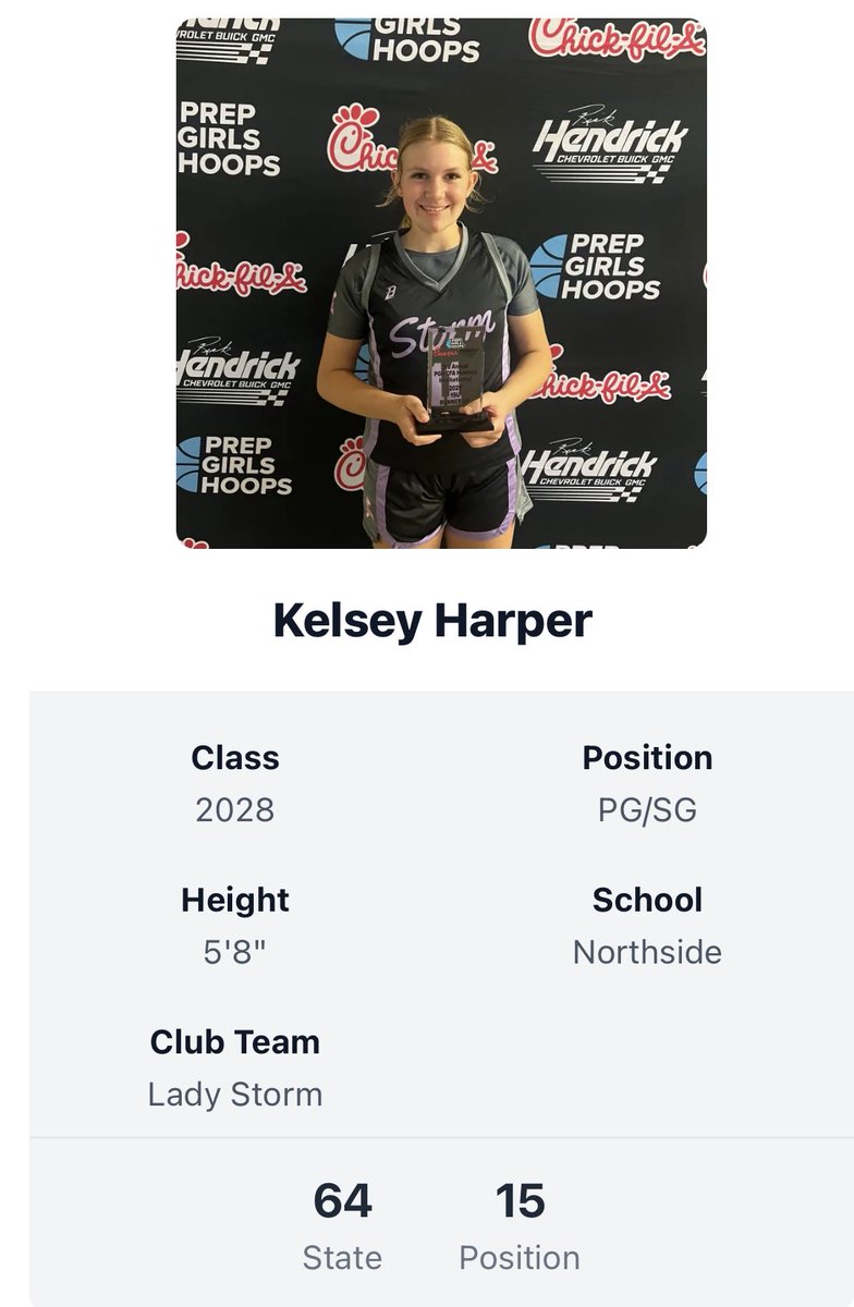 Kelsey Harper (@kelsey_harper10) on Twitter photo Blessed to be included in the latest <a href="/PGHVirginia/">Prep Girls Hoops Virginia</a> rankings. I'll continue to work hard on and off the court 📈 Blessed to be included in the latest <a href="/PGHVirginia/">Prep Girls Hoops Virginia</a> rankings. I'll continue to work hard on and off the court 📈