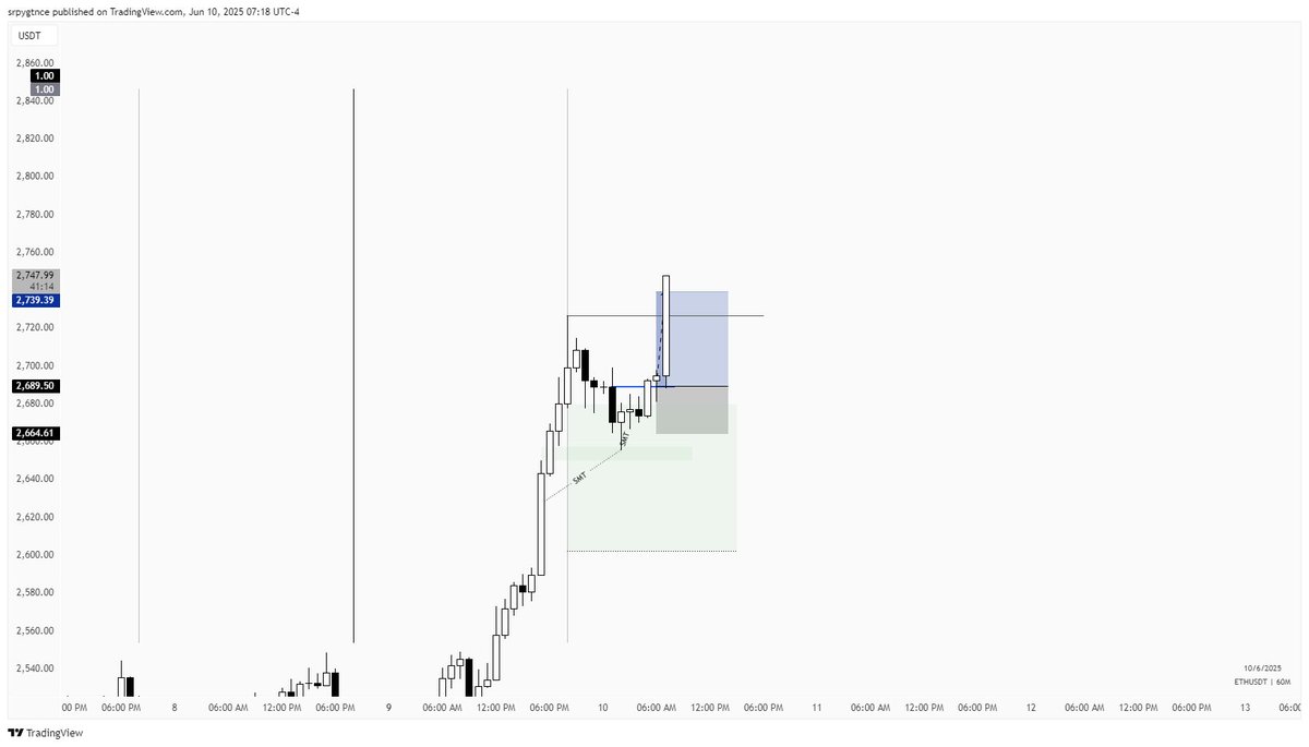 srptrades's tweet image. İt is always there
TTFM
done before ny am
@TTrades_edu