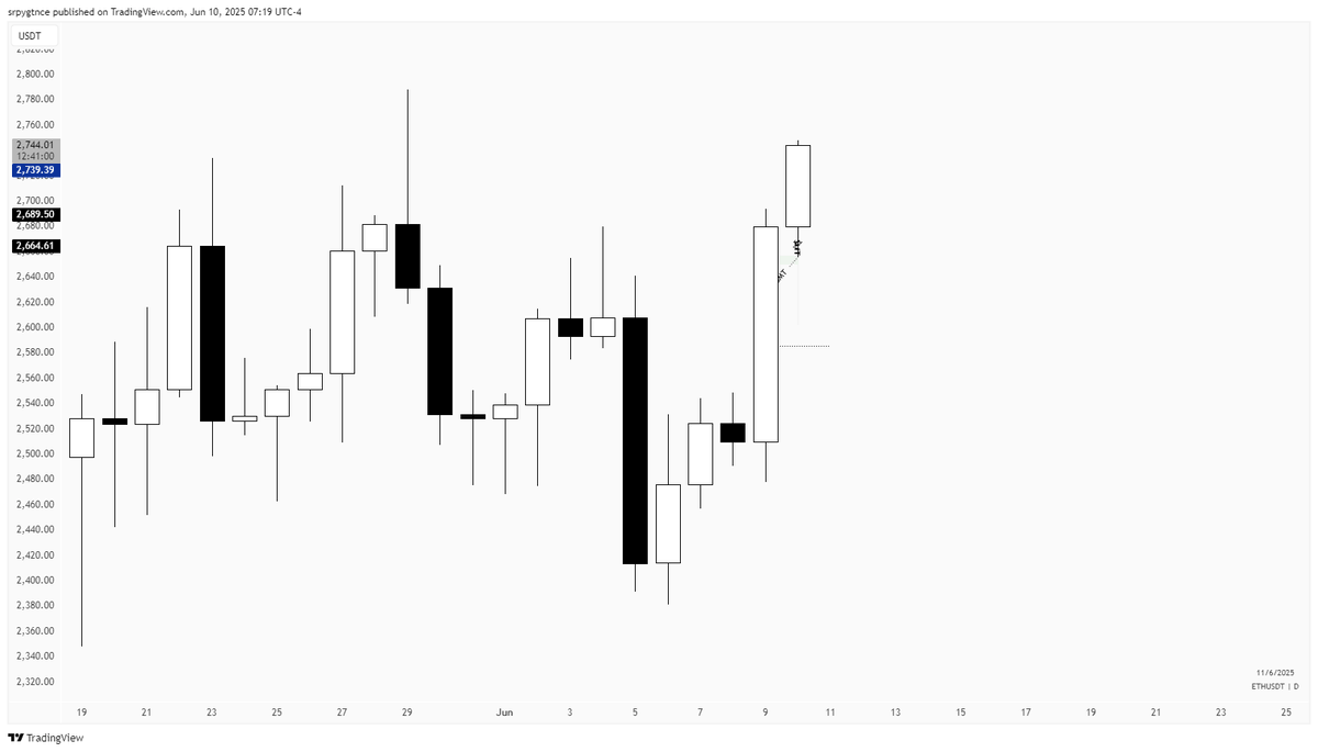 srptrades's tweet image. İt is always there
TTFM
done before ny am
@TTrades_edu