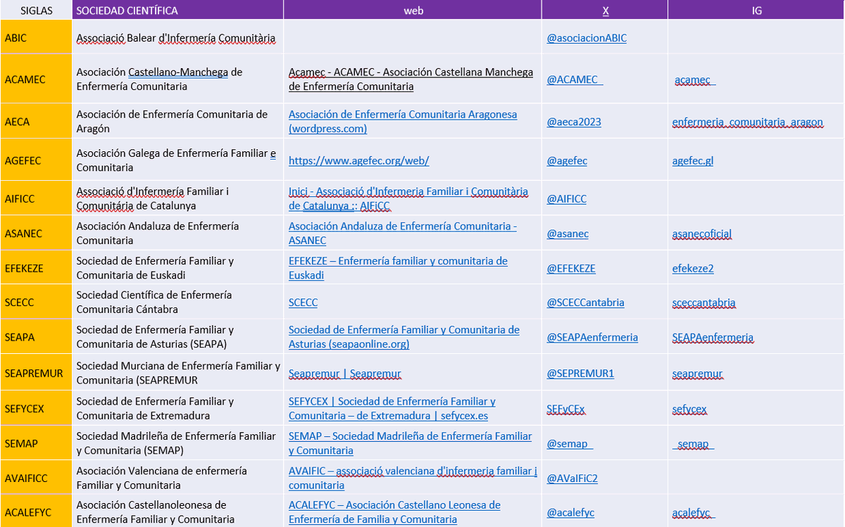 faecap's tweet image. Damos la bienvenida a todas las Residentes de Enfermería Familiar y Comunitaria #EFyC
Os esperan 2 años muy intensos en lo personal y lo profesional y queremos recordaros que tenéis también el apoyo de vuestras Sociedades Científicas.
¿Las conoces?
¡Os esperamos, asóciate!