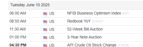 GTrader99's tweet photo. Slow Economic Calendar Today,  https://t.co/lKGjC8xQsD #STAT_Trading #ES_F #NQ_F $ES $ES_F $NQ $NQ_F #futurescape #futurestrading https://t.co/hhvm51ewcG