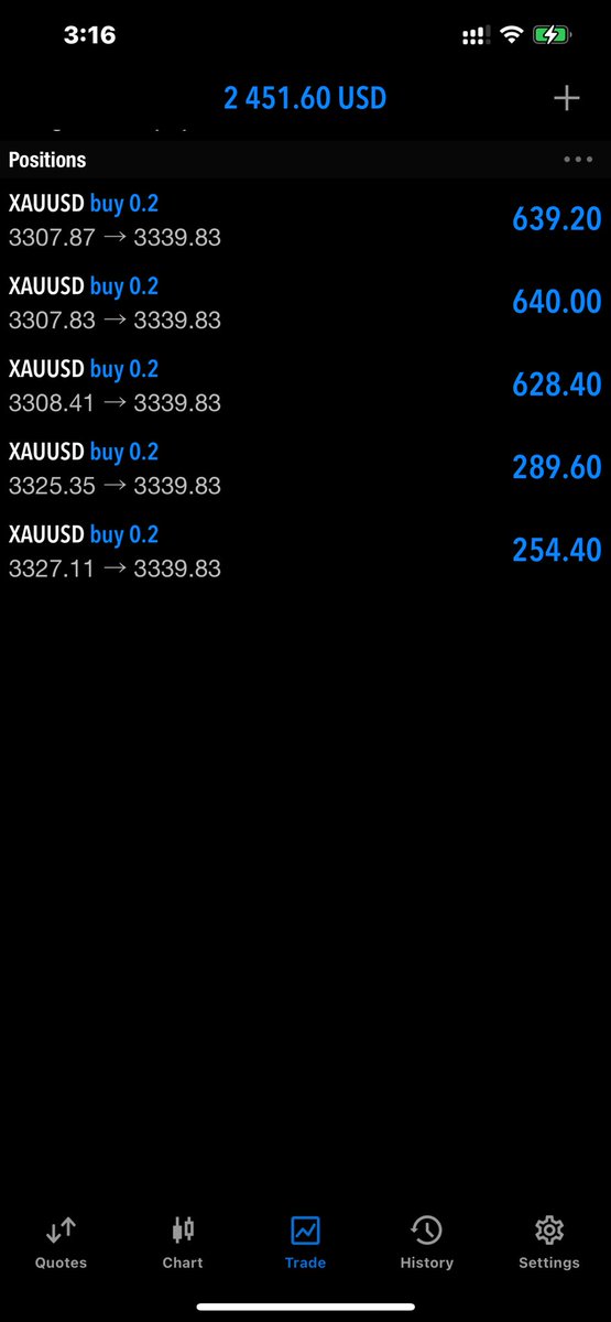 ثاني صفقة اليوم ، 👍🏻 
#تداول #XAUUSD #الامارات