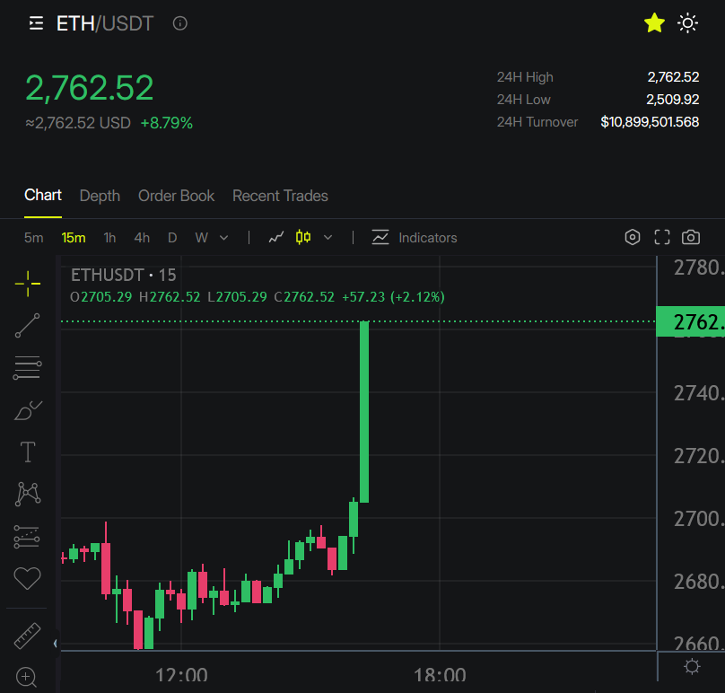 carlmoon's tweet photo. $ETH IS PUMPING! https://t.co/8wihK7saws