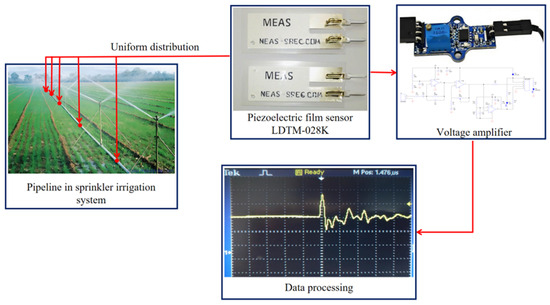 AgricultureMdpi's tweet photo. 🚰New paper published in #AgricultureMdpi! Critical Flow Velocity Analysis of Multi-Span Viscoelastic Micro-Bending Irrigation Pipelines by Sihao Wu et al.
🔗Read more: https://t.co/cEw5ROS1Lg
#IrrigationPipeline #CriticalFlowVelocity #MicroBending #MultiSpan #Viscoelasticity https://t.co/YbuhYwZPsz