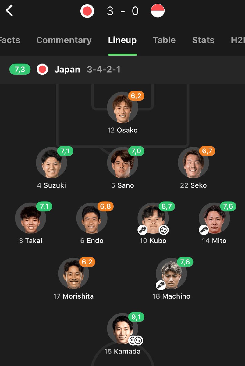 Extra Time Indonesia tweet media