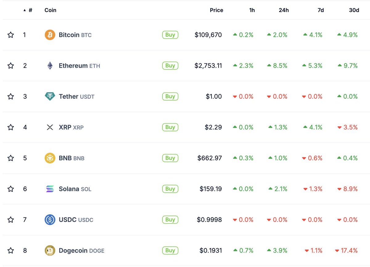 Crypto Bdarija (@bdarijacrypto) on Twitter photo ุงูู ุดูุฑ ุงูุฅุซุฑููู
ูุง ุณุงุฏุฉ.
ุฎุงุต ูุงุฏ ุงูุฅูุชุนุงุด ูุทูู ูู ุงูููุช ุจุงุด ุงููู ููู
ุชู.
#CryptoBdarija #CryptoMaroc #CryptoEducation #MoroccanCrypto #Bitcoin #BlockchainAfrica @Giverep <a href="/ATTNtoken/">ATTN ๐๏ธ</a> ุงูู ุดูุฑ ุงูุฅุซุฑููู
ูุง ุณุงุฏุฉ.
ุฎุงุต ูุงุฏ ุงูุฅูุชุนุงุด ูุทูู ูู ุงูููุช ุจุงุด ุงููู ููู
ุชู.
#CryptoBdarija #CryptoMaroc #CryptoEducation #MoroccanCrypto #Bitcoin #BlockchainAfrica @Giverep <a href="/ATTNtoken/">ATTN ๐๏ธ</a>