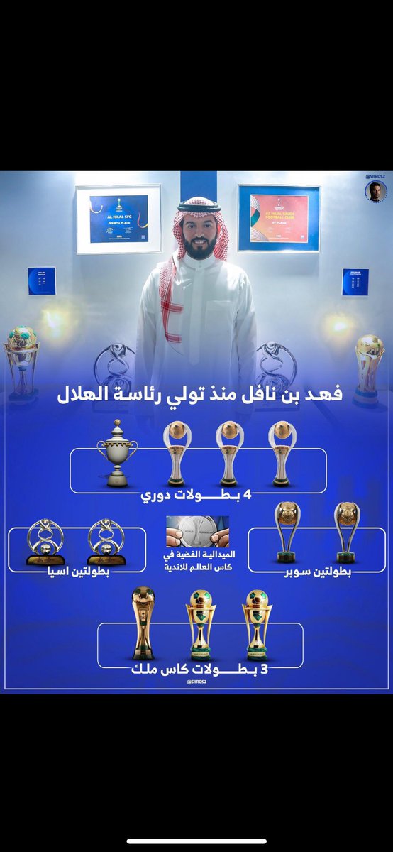 mohammed19971m's tweet photo. فهد بن نافل حقق كل شي مع الهلال دوري و كأس الملك و اسيا و سوبر و مشاركات كاس العالم و حصل على جائزة غينيس كأكثر انتصار في العالم و صلك نهائي كأس العالم وصرت الثاني على العالم و يوم اخفق في موسم واحد قلبتوا عليه شي غريب
#فهد_بن_نافل_صائد_الذهب @hilalstuff @abdulrahman @Alhilal_FC https://t.co/c44kq0FDxk
