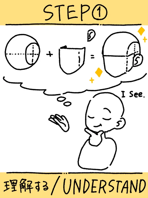 斜めアオリ顔を描くための3つのステップ 