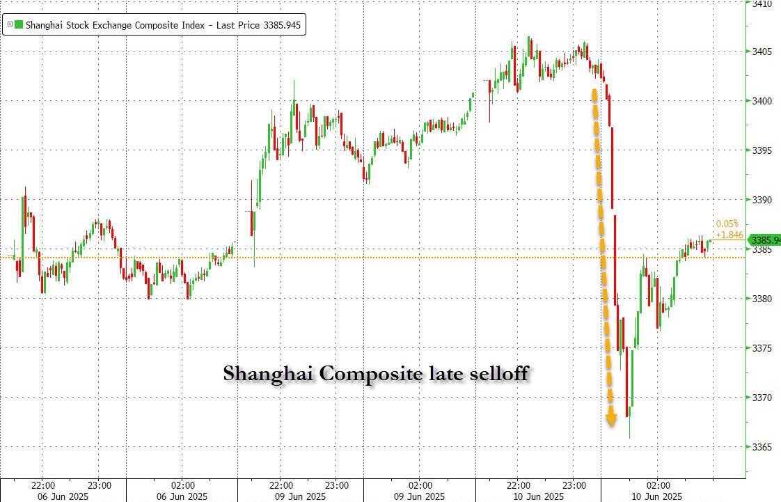 zerohedge's tweet image. Did China get some wind of how trade talks are going?