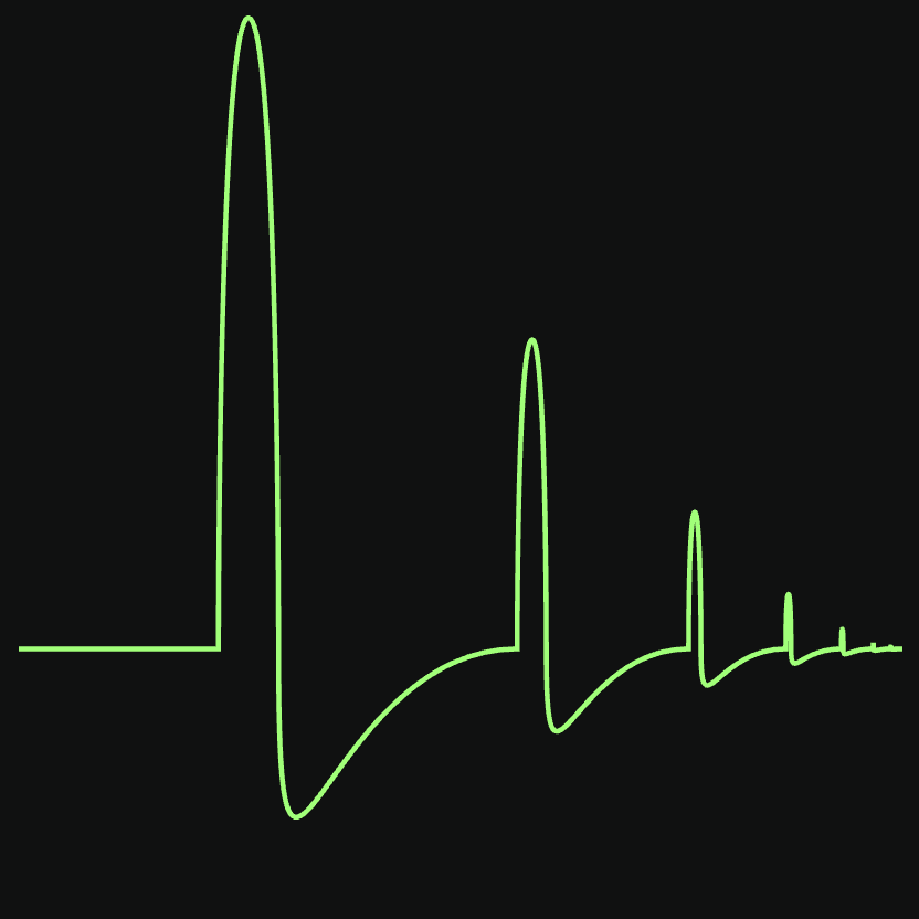 What does this ease curve represent?
When would you use it?