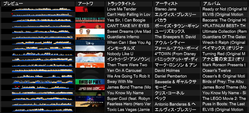 jaws924's tweet photo. 昨日の #DITM 「Yen On A Carousel」からの「We Are Going To Rob It」の繋ぎが出来たのでよかった まだオーシャンズシリーズは突き詰めたいですね https://t.co/0RNtbwBHuW