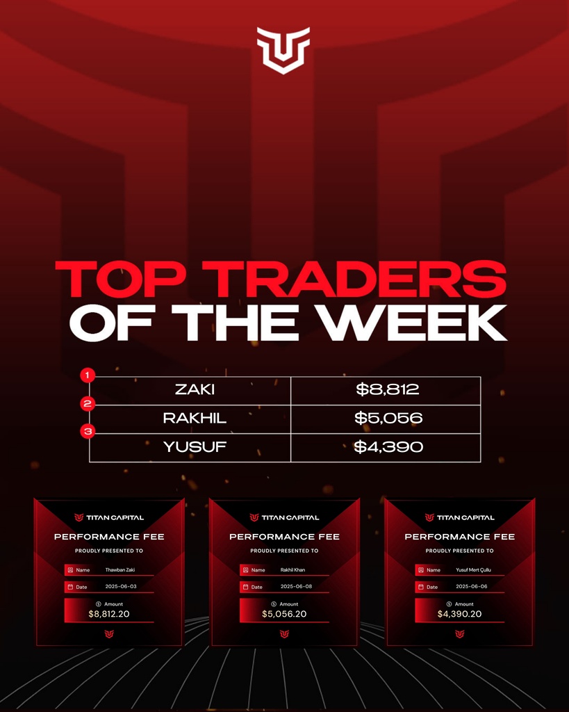💸 Last week’s Top 3 Payouts are in.⁠
⁠
Earning a payout isn’t easy. It takes skill, patience, and serious discipline.⁠
⁠
But these traders made it happen. 👏⁠
⁠
🚀 Who’s stepping up next?⁠
⁠
#TitanCapitalMarkets #TCM