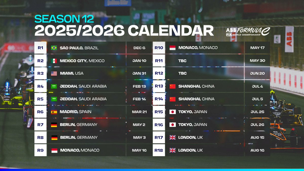 DesiRacingco's tweet photo. BREAKING: @FIAFormulaE reveals their calendar for the 2025/26 Season 12. 

The biggest calendar yet in the history of the championship, with 18 races across 12 locations. 

With two TBC slots in May and June, do you think India can still make it to the calendar? 🇮🇳👀

#FormulaB https://t.co/Qc4VZygXhc
