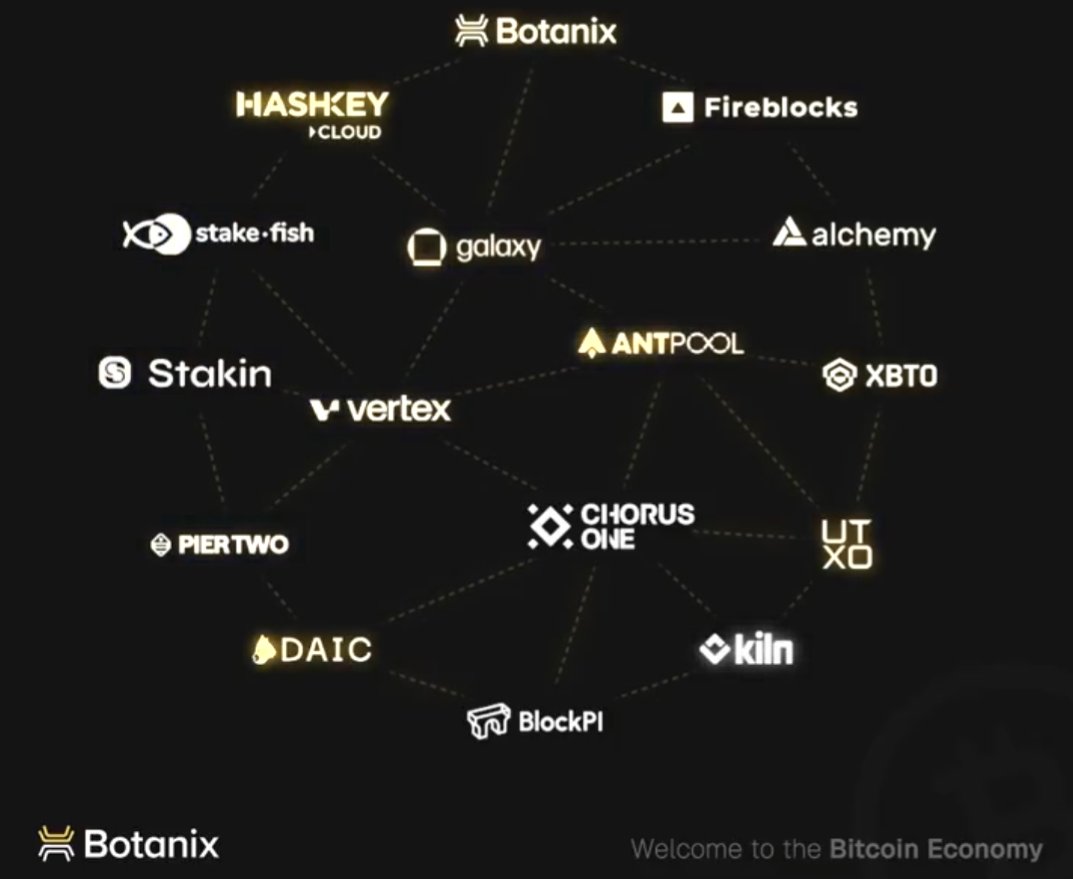Welcome to the (new world order) Bitcoin Economy

<a href="/BotanixLabs/">Botanix | Mainnet LIVE 🟢</a>  Just Leveled Up Bitcoin's Future - and we'll finally achieve <a href="/WillemSchroe/">Willem Schroe 🕷⛓️</a> 's VISION of Bitcoin as the MONEY

1/ The Big Move

Our beloved Spiderchain just shifted to federated model with 16 heavyweight validators