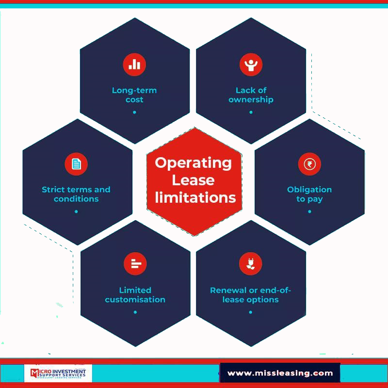 missleasing's tweet image. An operating lease occurs when no transfer of ownership is intended.The lessor, or the owner of the asset. The lessee, or the company using the asset, records only the expenses associated with the lease. 

#MISSLeasing #LeaseNowPayLater #SmartStartups #TechForStartups
