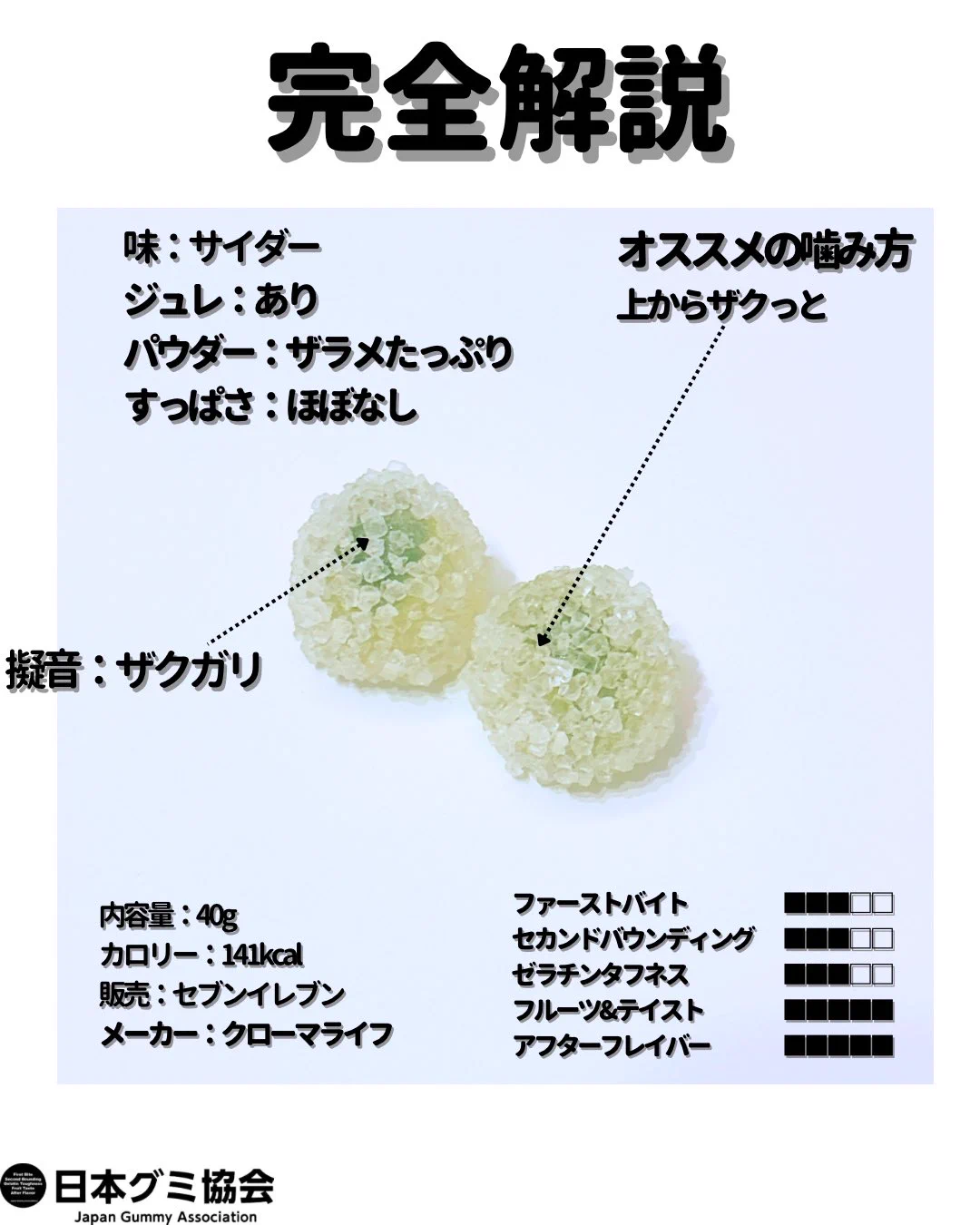日本グミ協会 公式 on X: 
