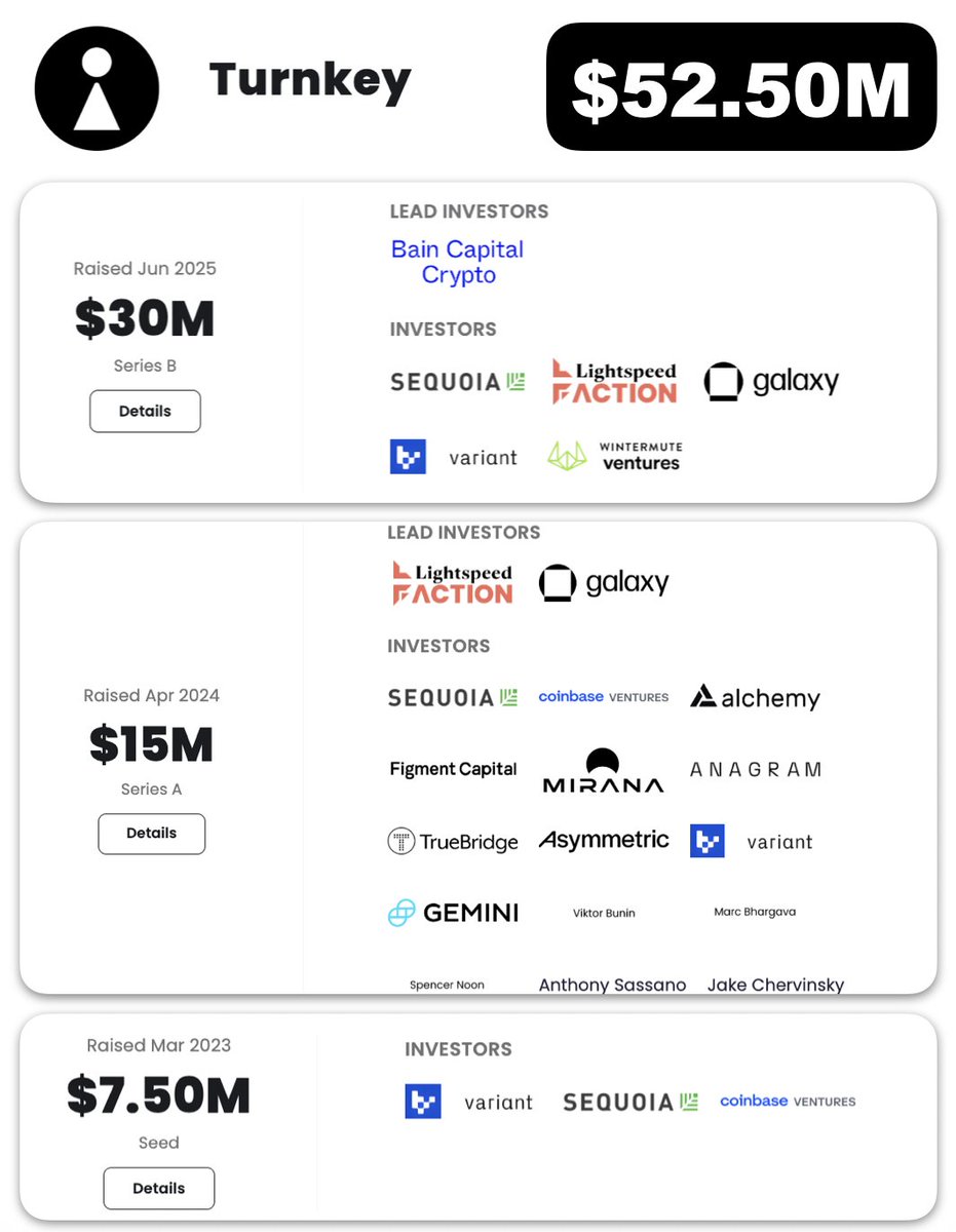 TURNKEY TESTNET—Secure Your Airdrop Potential! 🚀

Raised $52.50M from Galaxy, Sequoia, Coinbase &amp; more! 

Testnet activities for potential airdrop rewards

My full guide is here 🧵👇