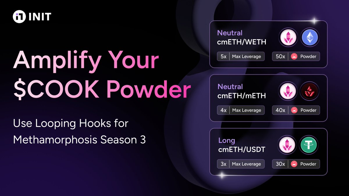 INIT Capital (@initcapital_) on Twitter photo Amplify Your $COOK Powder for <a href="/mETHProtocol/">mETH Protocol</a> Season 3.
Unlock up to 50x Powder through Looping Hooks.
Available Hooks:
- Neutral Exposure: Deploy ETH or mETH as debt
- Long cmETH: Use USDT as debt for directional exposure
Pick your strategy and start stacking Powder with INIT. Amplify Your $COOK Powder for <a href="/mETHProtocol/">mETH Protocol</a> Season 3.
Unlock up to 50x Powder through Looping Hooks.
Available Hooks:
- Neutral Exposure: Deploy ETH or mETH as debt
- Long cmETH: Use USDT as debt for directional exposure
Pick your strategy and start stacking Powder with INIT.