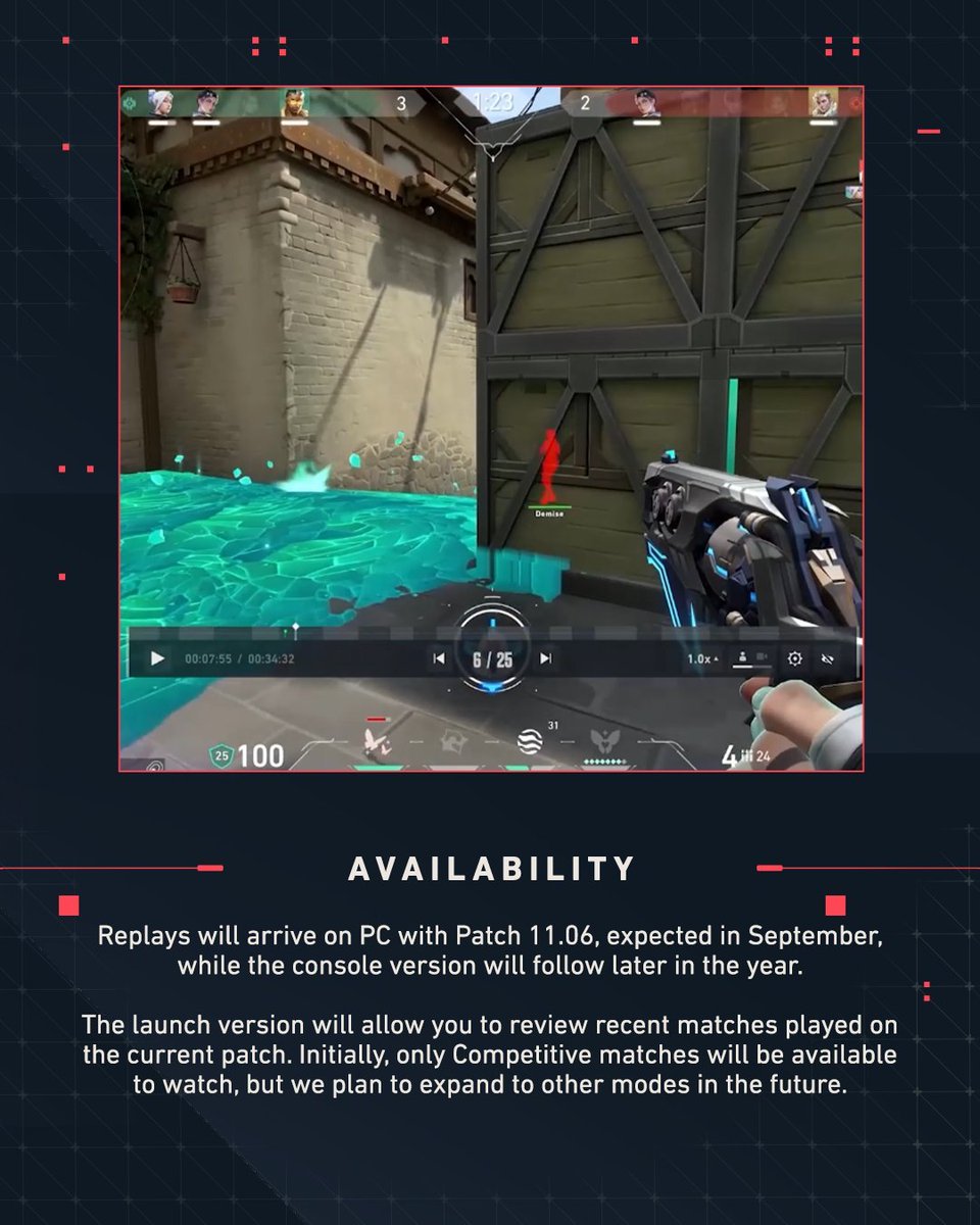ValorantUpdated's tweet image. Replays are coming to VALORANT

Here are all the details 👇