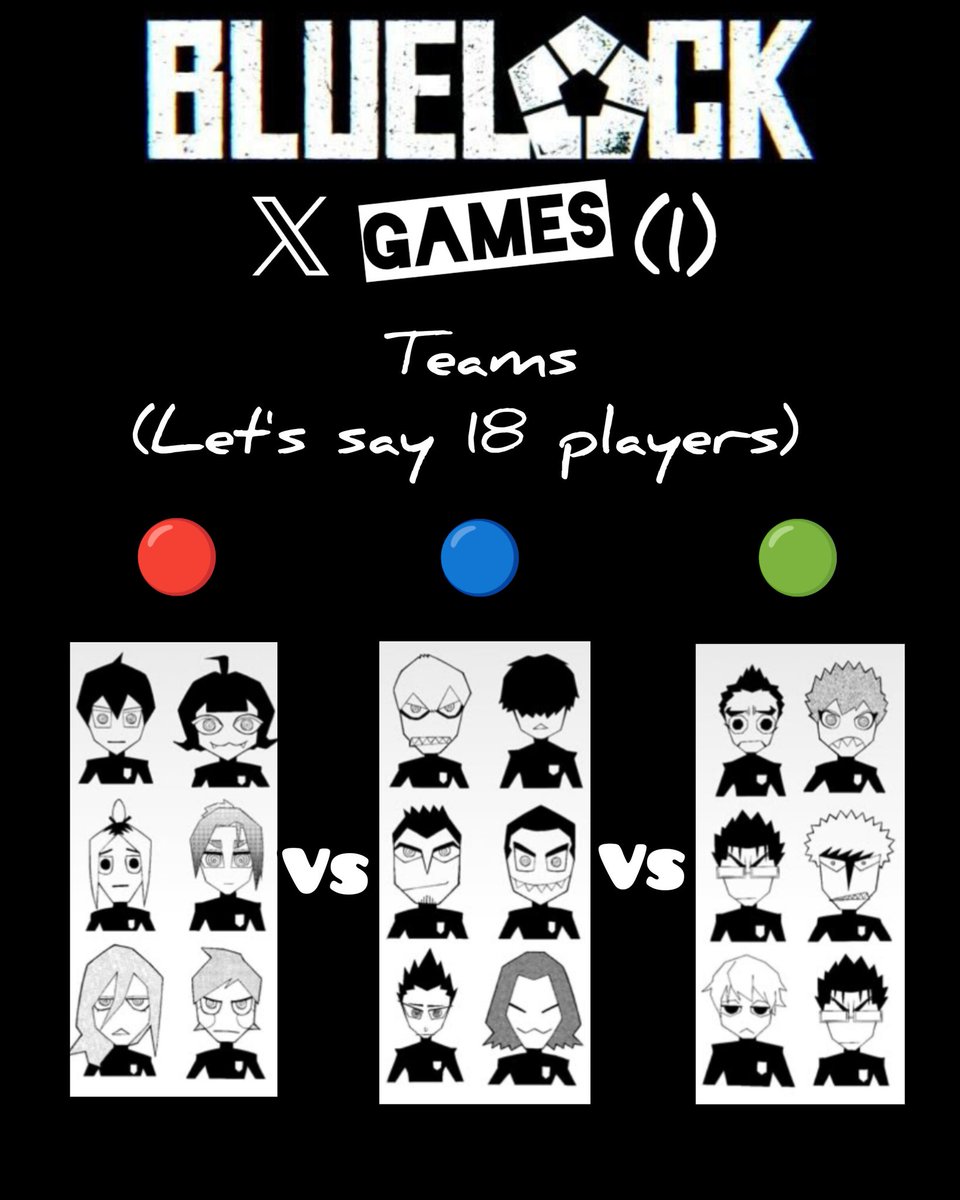 BluelockXGames's tweet image. Welcome to the first edition of Blue Lock X games.
Here's how the game works.
The players (lets say 18) will be divided into 3 teams of 6 people. (Each team having their own group chat). There'll be a main group chat with all 18 players (also where challenges will take place)🧵