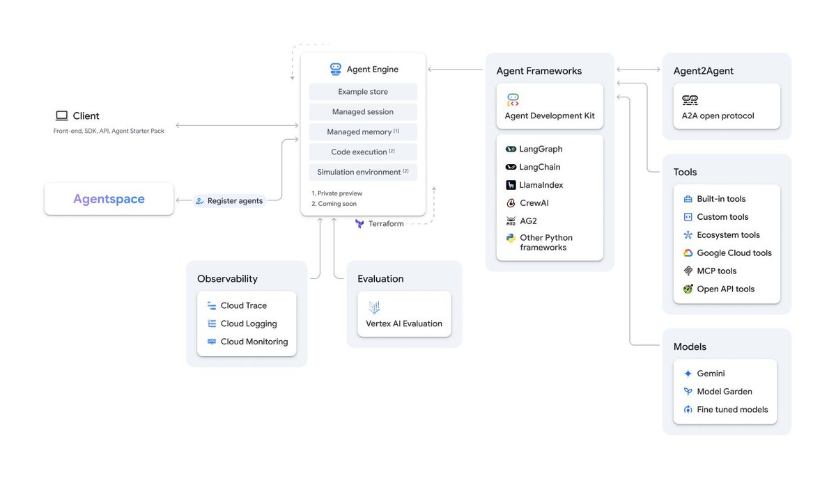 Tutoriel sur les agents multimodaux : voici comment utiliser #Gemini, Langchain et LangGraph pour créer des agents de détection d'objets 🔗 goo.gle/45cGLeU