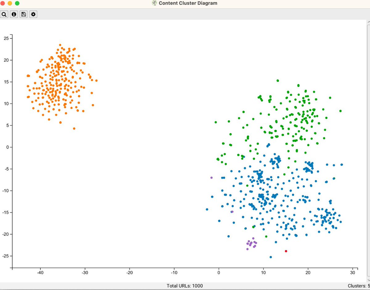 Estuve probando las últimas semanas lo nuevo de Screaming Frog y hubo dos cosas que me gustaron mucho:

1) clustering semántico y visualización dinámica, pudiendo identificar patrones y oportunidades